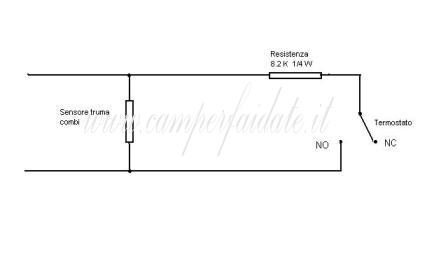 schema