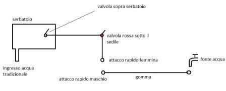 schemaacqua