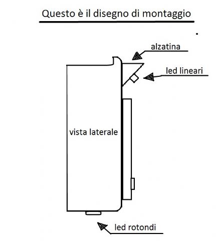 schema