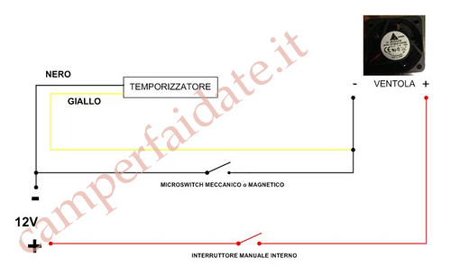 aspirazione-cassetta-wc-7-camperfaidate.it