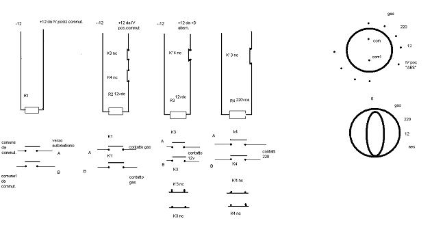 schema