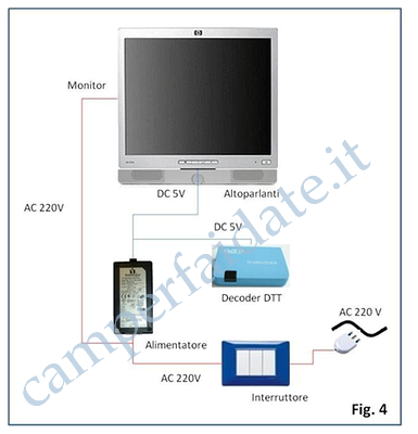 monitor-tv-6-camperfaidate.it