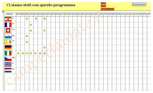 programmazione-viaggi-10-camperfaidate.it