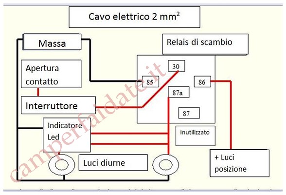 led-fiat5-camperfaidate.it