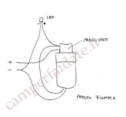 -led-pompa-3-camperfaidate.it