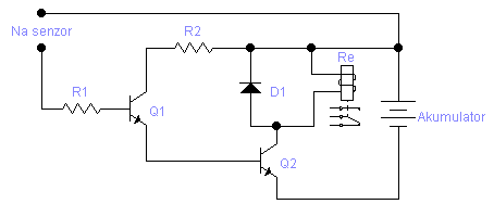 schema