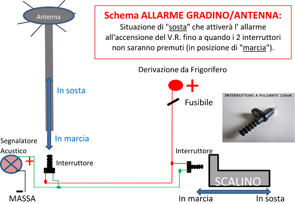 schema