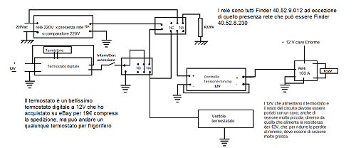 modifica-scheda-frigo 6