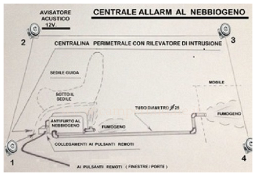 antifurto-al-nebbiogeno 4-camperfaidate.it