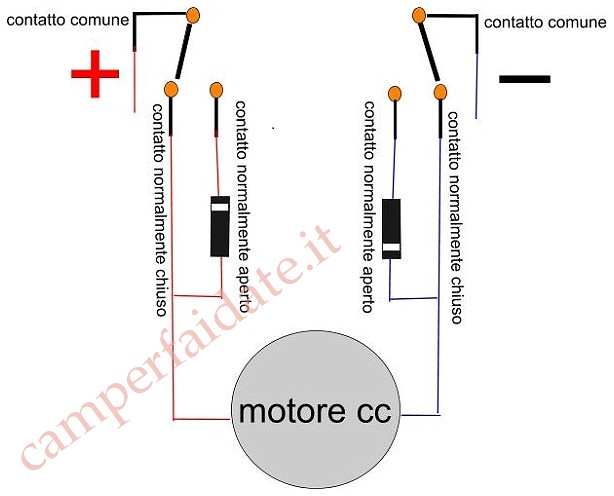 schema1-camperfaidate.it