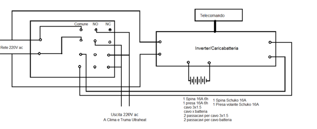 schema